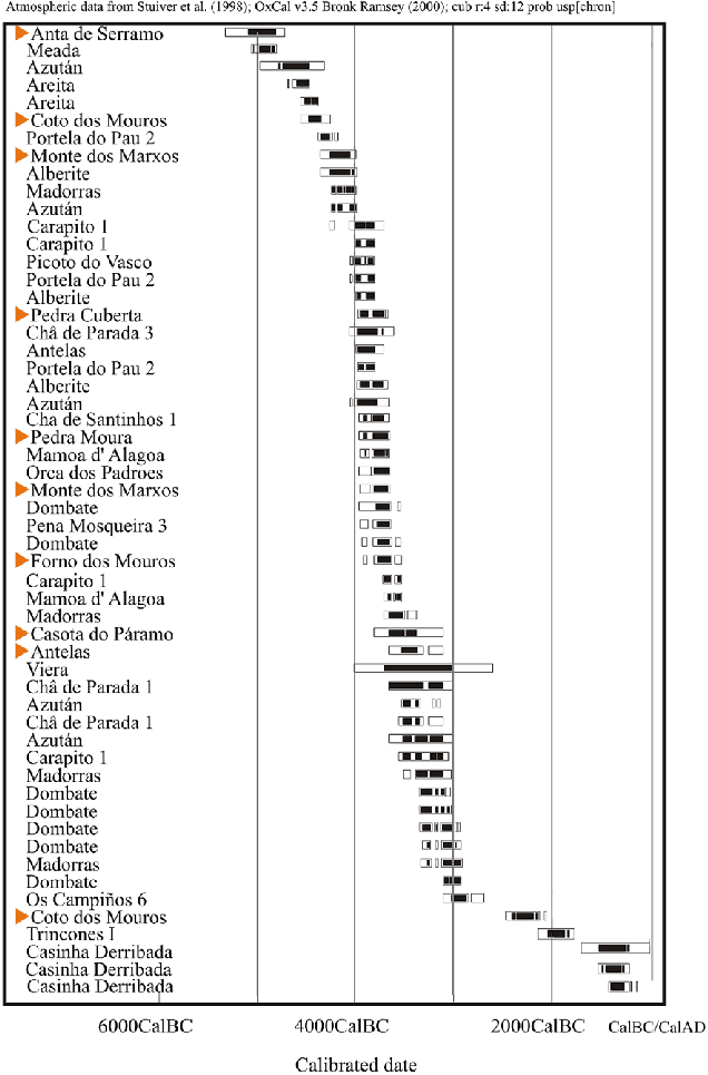 Cronologia De La Historia Del Arte Actualizado Mayo 2024 